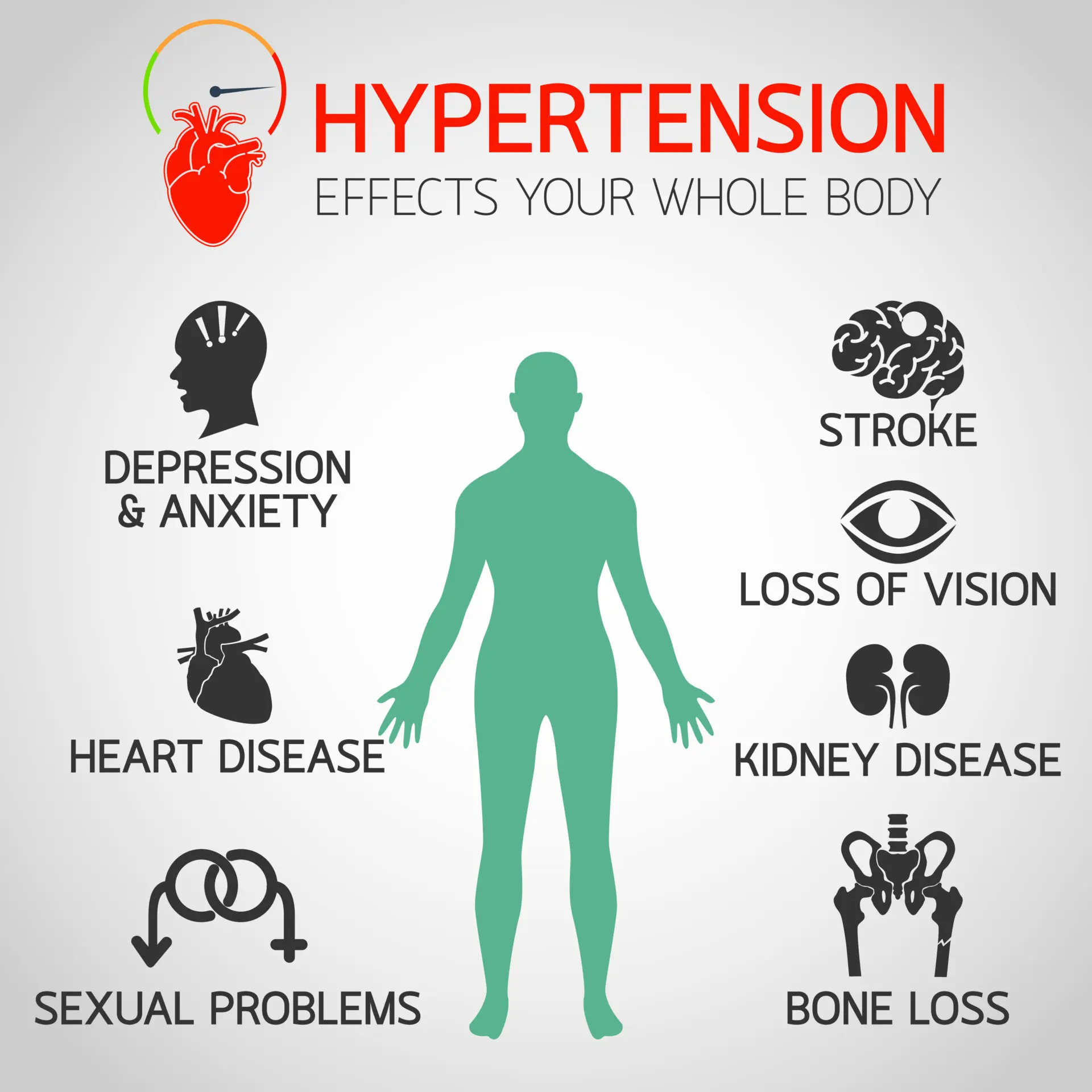 Hypertension: The Silent Threat - What You Need to Know and Do Today